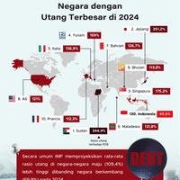 Negara dengan Utang Terbesar di 2024