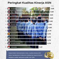 Peringkat Kualitas Kinerja ASN 2024