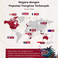 Di Luar China, Ini Negara dengan Populasi Tionghoa Terbanyak