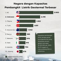 Negara dengan Kapasitas Pembangkit Listrik Geotermal Terbesar