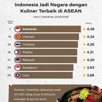 Indonesia jadi Negara dengan Kuliner Terbaik di ASEAN 2024/2025