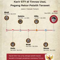 Karir STY di Timnas Usai, Pegang Rekor Pelatih Terawet