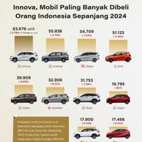 Pasar Penjualan Mobil Nasional 2024: Innova Terlaris, Pabrikan Jepang Masih Merajai