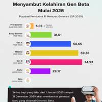 Menyambut Kelahiran Gen Beta Mulai 2025