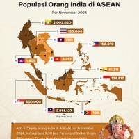 Populasi Orang India di ASEAN 2024