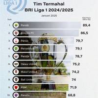 Tim Termahal di BRI Liga 1 2024/2025