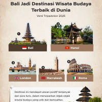 Bali Jadi Destinasi Wisata Budaya Terbaik di Dunia 2025