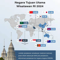 Negara Tujuan Utama Wisatawan RI 2024