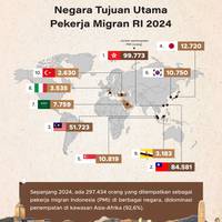 Jumlah Terus Meningkat, Ini Deretan Negara Tujuan Utama Penempatan PMI