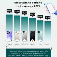 Smartphone Terlaris di Indonesia 2024