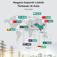Negara Importir Listrik Terbesar di Asia