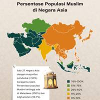 Persentase Populasi Muslim di Negara Asia