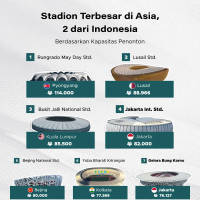 Stadion Terbesar di Asia, 2 dari Indonesia