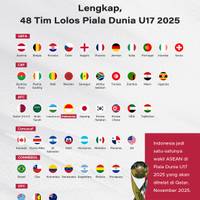 Lengkap, Ini Daftar 48 Tim Lolos Piala Dunia U17 2025