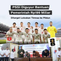 PSSI Diguyur Bantuan Pemerintah Rp199 Miliar, Ditarget Loloskan Timnas ke Pildun