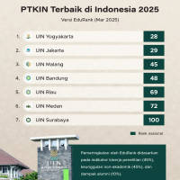 PTKIN Terbaik di Indonesia 2025