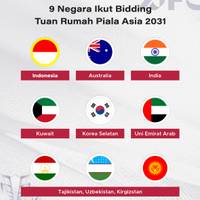 9 Negara Ikut Bidding Tuan Rumah Piala Asia 2031