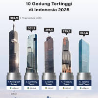 10 Gedung Tertinggi di Indonesia 2025