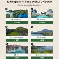 12 Geopark Indonesia yang Diakui UNESCO