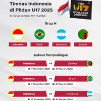 Hasil Drawing Timnas Indonesia di Piala Dunia U17 2025
