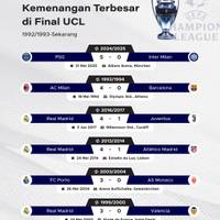 Kemenangan Terbesar di Final UCL