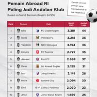 Pemain Abroad RI Paling Jadi Andalan Klub Musim 24/25