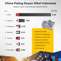 China Jadi yang Paling Doyan Nikel Indonesia