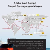 7 Jalur Laut Sempit Simpul Perdagangan Minyak