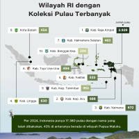 Wilayah Indonesia dengan Koleksi Pulau Terbanyak