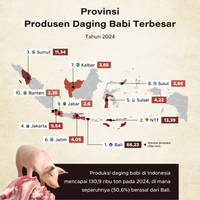 Provinsi Produsen Daging Babi Terbesar 2024