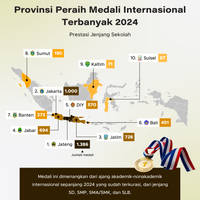 Provinsi Peraih Medali Internasional Terbanyak Jenjang Sekolah 2024