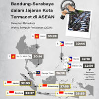 Bandung-Surabaya dalam Jajaran Kota Termacet di ASEAN