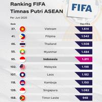 Ranking FIFA Timnas Putri ASEAN & Perkembangan Liga