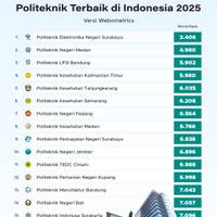 Politeknik Terbaik di Indonesia 2025