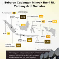 Sebaran Cadangan Minyak Bumi RI, Terbanyak di Sumatra