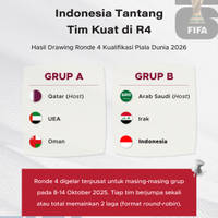 Indonesia Tantang Tim Kuat di R4 Kualifikasi Piala Dunia 2026