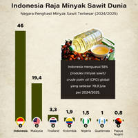 Indonesia Raja Minyak Sawit Dunia