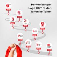Perkembangan Logo HUT RI dari Tahun ke Tahun