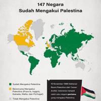 147 Negara Sudah Mengakui Palestina
