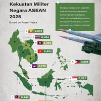 Kekuatan Militer Negara ASEAN 2025