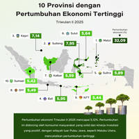 10 Provinsi dengan Pertumbuhan Ekonomi Tertinggi
