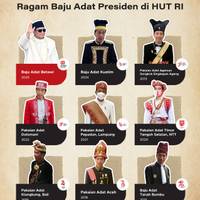 Ragam Baju Adat Presiden di HUT RI