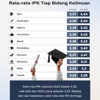 Tingginya IPK Tidak Menjamin Masuk Kerja