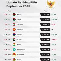 Update Ranking FIFA Timnas Indonesia September 2025