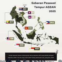 Sebaran Pesawat Tempur ASEAN 2025