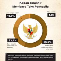 Kapan Terakhir Membaca Teks Pancasila