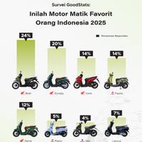 Survei GoodStats: Inilah Motor Matik Favorit Orang Indonesia 2025