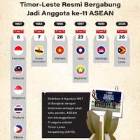 Timor-Leste Resmi Bergabung Jadi Anggota ke-11 ASEAN