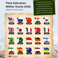 Peta Kekuatan Militer Dunia 2025
