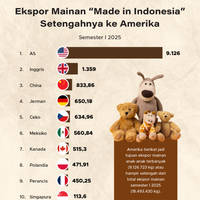 Ekspor Mainan "Made in Indonesia" Setengahnya ke Amerika